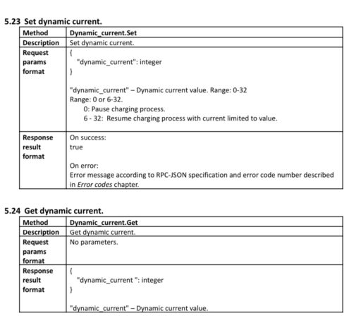 Stație de încărcare LEKTRI.CO 7,4 kW cu modul EM pentru sisteme fotovoltaice